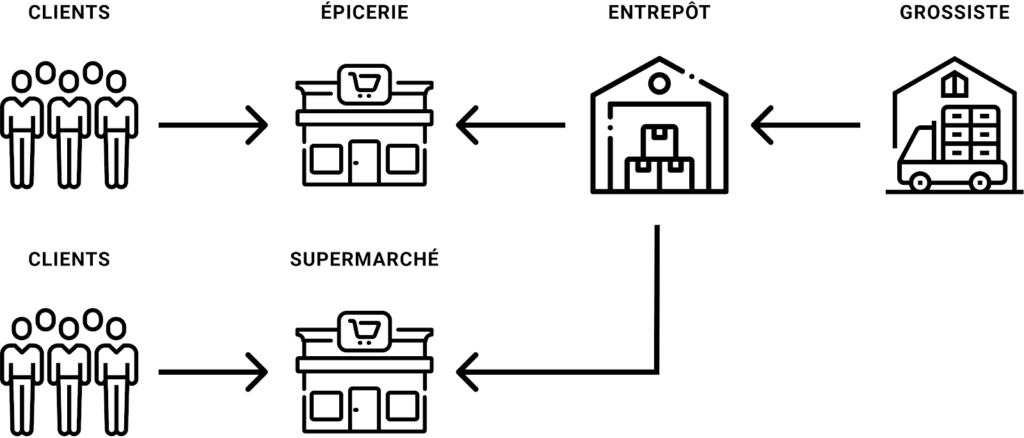 Schéma API 2